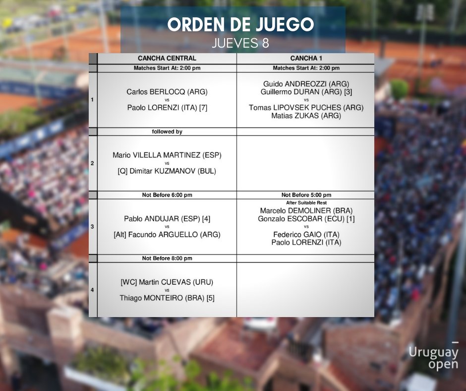 No te pierdas el @UruguayOpen <a href="/NetgateUy/">Netgate</a> te invita a verlo! 
Este jueves se completan los cuartos de final. RT para ganarte entradas dobles!