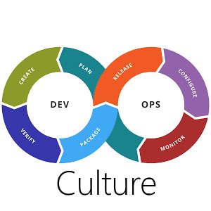 lee_wtf78's tweet photo. DevOps culture is in full swing @orangebus as a complete team we have achieved so much in a short space of time, bringing development closer to ops #LifeOnTheBus #DevOps https://t.co/xx8nSJ7myu