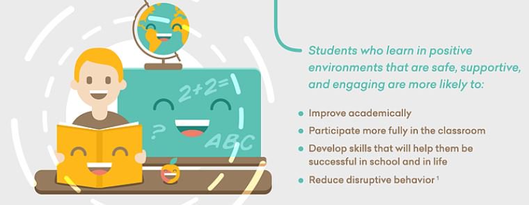 sunburstdigital's tweet photo. From #QWunder to #Mightifier to #reThinkIt! - Our Sunburst Safe Schools programs have you covered from PreK through the 12th grade. Contact us for details on how we can help make your school a "safe school".   #SEL https://t.co/hsjufrrXRc https://t.co/4p0fHN8lKv