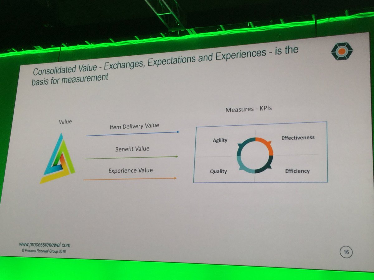 AlesStempihar's tweet image. Digital is all about VALUE and proof that we delivered it to the customer. At #Bbccon