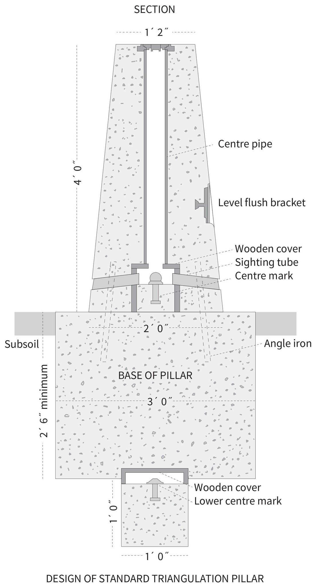 Ordnance Survey on Twitter: