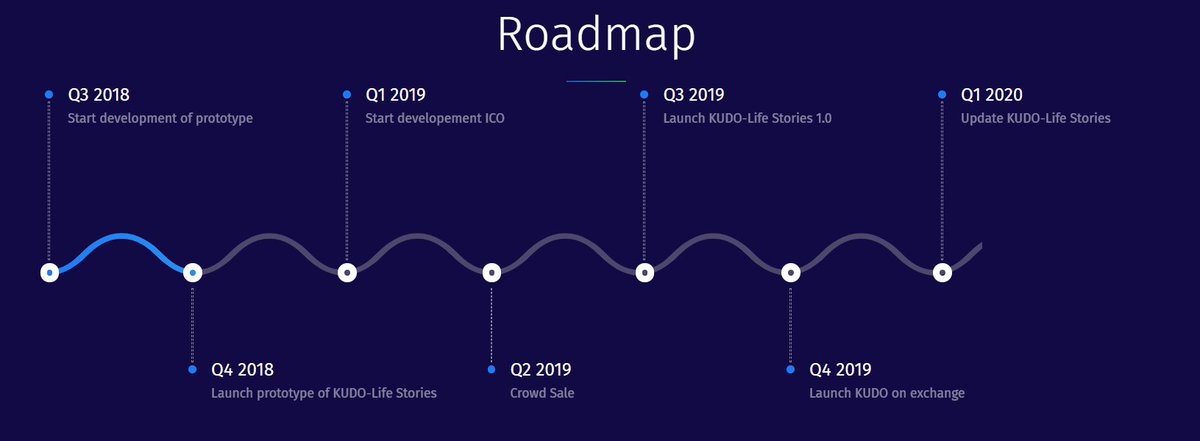 Big thank you to all our followers! Check out the updated timeline. Please message us if you would like to contribute to the process.

#ico #share #KUDO $KUDO #Crypto #cryptocurrency #like #upvvote #decentra #crypto #currency #sharing #life #photography