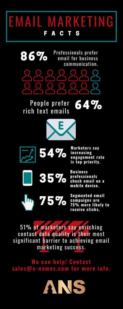 Brush up on your #EmailMarketing knowledge, and capitalize on the holiday season this year! via <a href="/ydnewc1/">Wendy Harwood</a> #Infographic #OnlineMarketing #DigitalMarketing #Statistics #Analytics #BigData #Data #SocialMedia #SMM #SEO ##BFCM @BenKamauDigital <a href="/KellyJWaffle/">Kelly J Waffle</a>