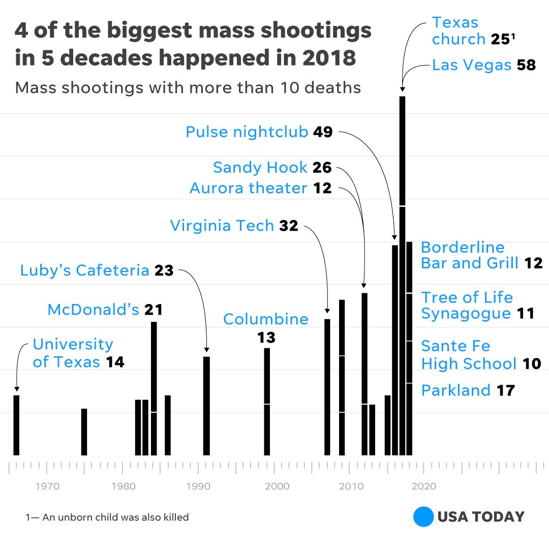 school shootings usa 2020