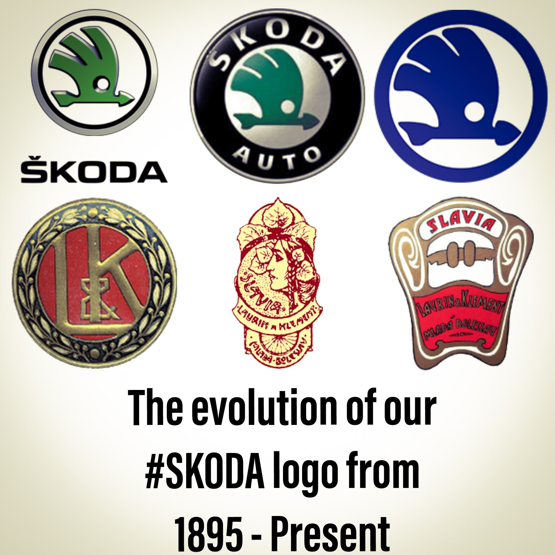 Evolution of the SKODA logo