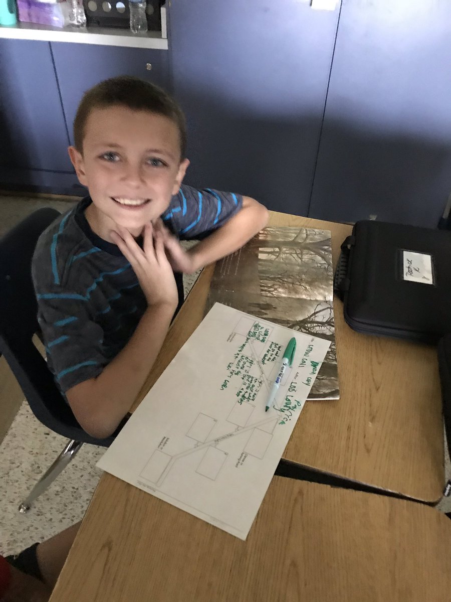 MrsWilliamsOLES's tweet image. Who knew a laminated piece of 11x14 paper and some old Vis-a-Vis markers would make plot mapping so much fun?! #5thgrade #notechnologyneeded #crowcall #ilovegoodbooks @oceanlakeses @LoisLowryWriter