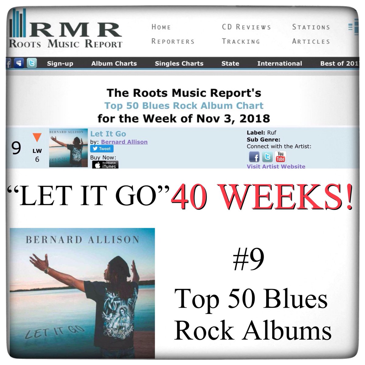 Blues Rock Charts