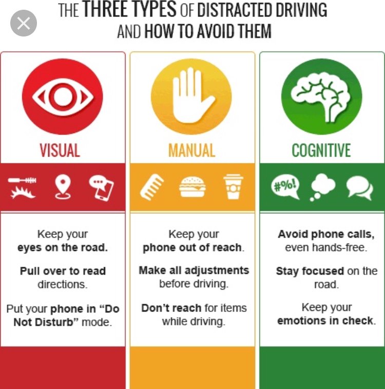 You can get a distracted driving ticket for using a cell phone behind the wheel.  But anything that takes your eyes off the task of driving is dangerous as well as distracting.  #EyesOnTheRoad #HandsOnTheWheel ^bm
ontario.ca/page/distracte…
mto.gov.on.ca/english/safety…