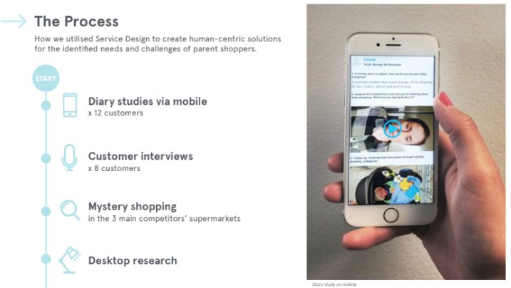 Service Design Network tweet media
