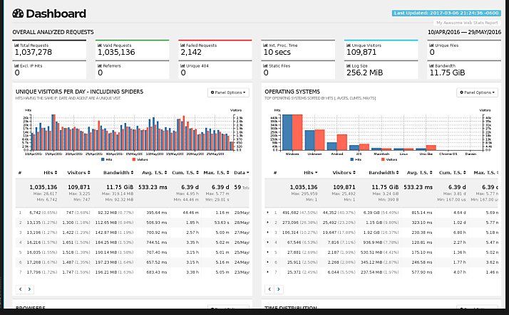 NTECH81's tweet image. #GoAccess is an open source real-time web log analyzer and interactive viewer that runs in a terminal in *nix systems or through your browser.

      goaccess.io