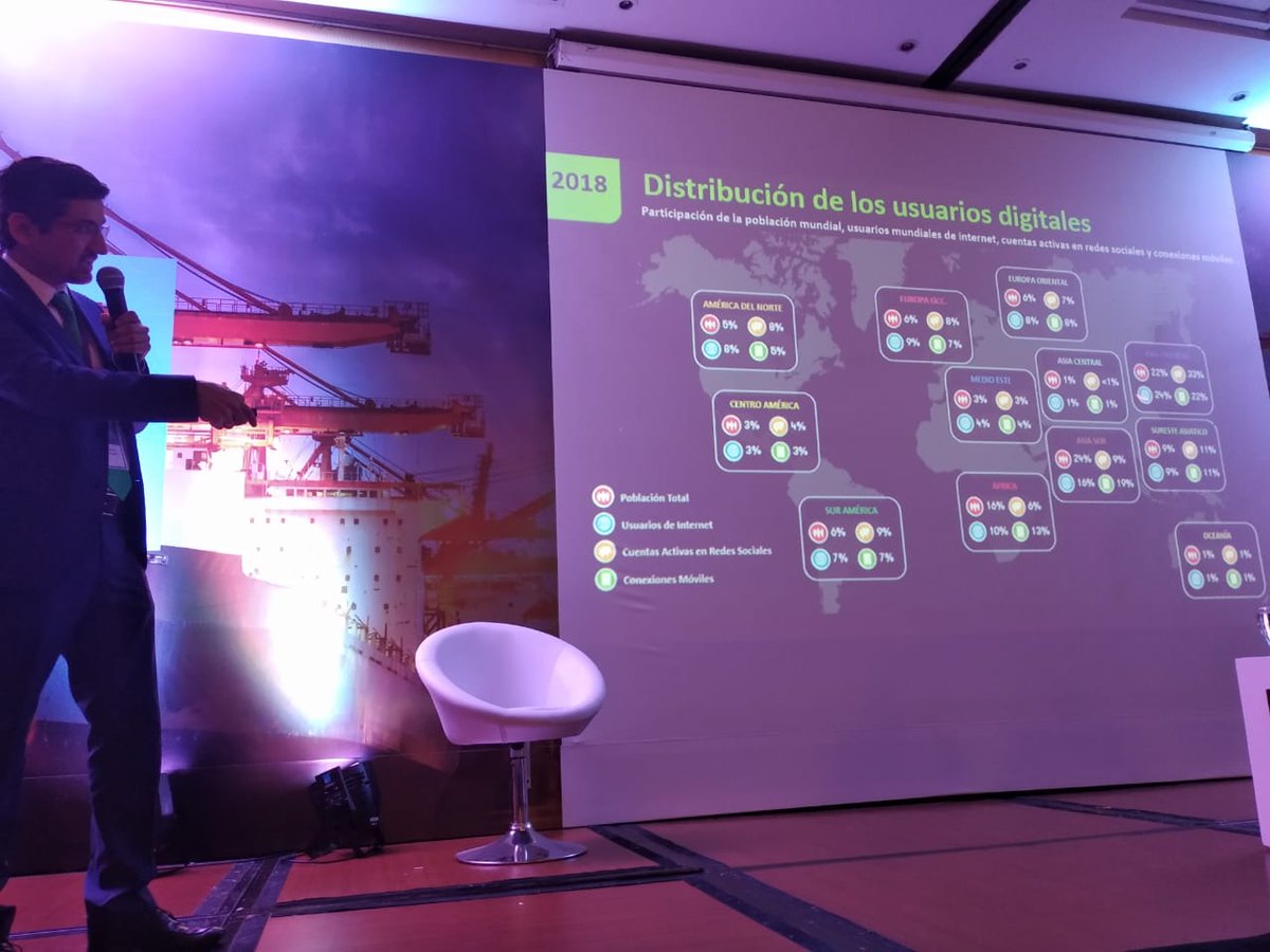 "Distribución de los usuarios digitales en el mundo" Fabio Humberto director de Renting Colombia. #LogísticaUR2018