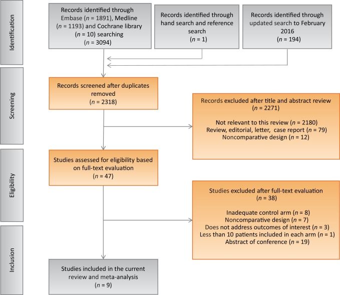 Eur Urol Focus (@eururolfocus) on Twitter photo Potential Benefit of Lymph Node Dissection During Radical Nephroureterectomy for Upper Tract Urothelial Carcinoma: A Systematic Review by the European Association of Urology Guidelines Panel on Non–muscle-invasive Bladder Cancer <a href="/Uroweb/">European Association of Urology (EAU)</a> buff.ly/2zAiXBf Potential Benefit of Lymph Node Dissection During Radical Nephroureterectomy for Upper Tract Urothelial Carcinoma: A Systematic Review by the European Association of Urology Guidelines Panel on Non–muscle-invasive Bladder Cancer <a href="/Uroweb/">European Association of Urology (EAU)</a> buff.ly/2zAiXBf