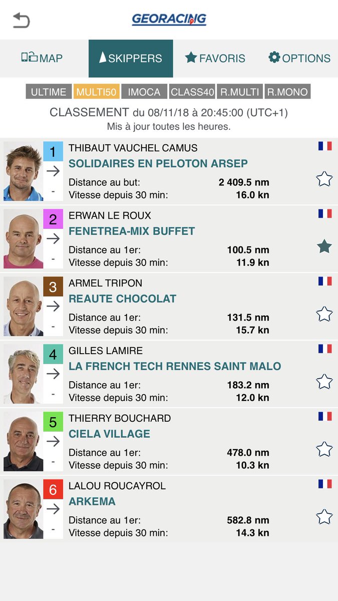 💦@routedurhum 
🗺📍En course - Jour 4 - Pointage de 2Oh45 🕗 
1️⃣ <a href="/DefiVoileSEP/">Défi Voile SEP | Thibaut Vauchel-Camus</a> 
2️⃣ <a href="/FenetreaMixB/">FENÊTRÉA-MIX BUFFET</a> 
3️⃣ @TeamREAUTECHOCO 
4️⃣ <a href="/lamiregilles/">Gilles LAMIRÉ</a> 
5️⃣ <a href="/CielaVillage/">Thierry Bouchard</a> 
6️⃣ @TeamArkema 
#TousAvecErwan #WeAreMulti5O #6auxAntilles