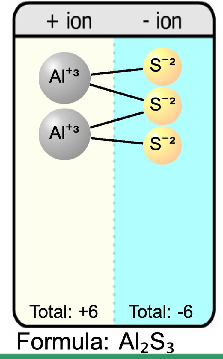 brucephysics's tweet photo. “Ionic Formulas” has been converted to HTML5! https://t.co/tMgyKcWCYh https://t.co/O6rftEdWos