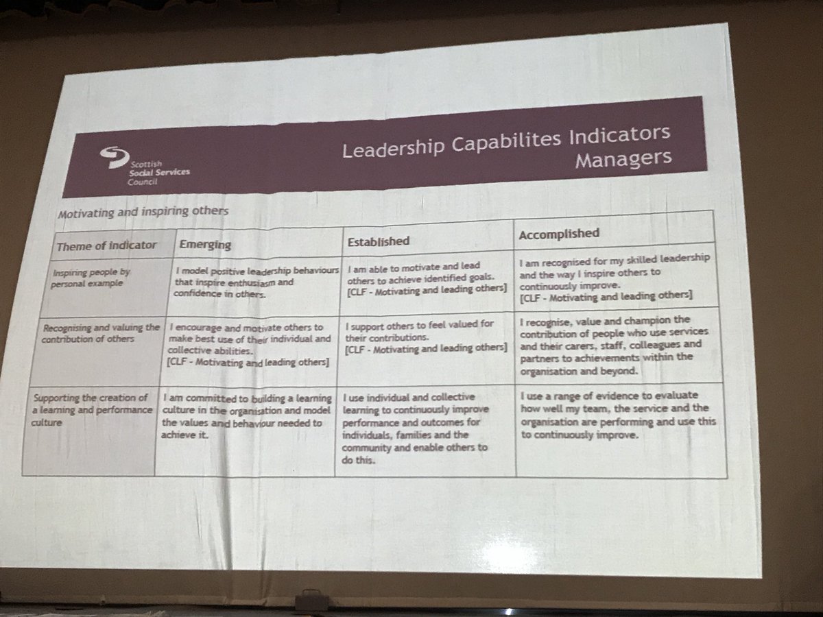 Katconasg's tweet photo. Jess Alexander from @SSSCnews shared #stepintoleadership resources- in particular, leadership indicators. She talked of the ‘soft’ skills which make great leaders. ‘I model positive leadership behaviours that inspire enthusiasm and confidence in others’ #ABEY2018 #lead4all https://t.co/C93DNyyJse