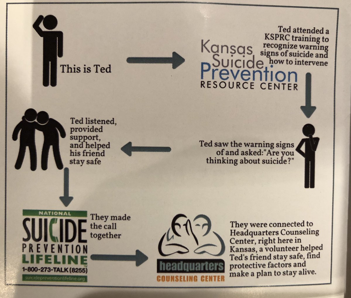 kcmomturner's tweet image. #beted #talklistenact 1-800-273-TALK