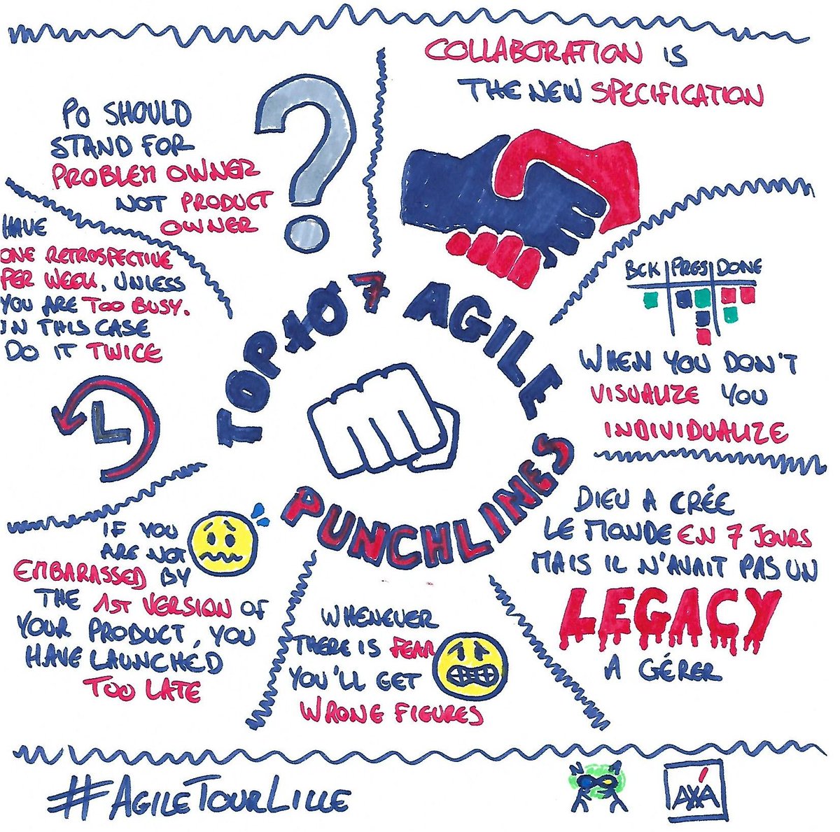 Tentative de sketchnote sur l'excellence conf des punchlines Agile 🙂 #AgileTourLille <a href="/AXAJobs_fr/">AXA Jobs France</a>