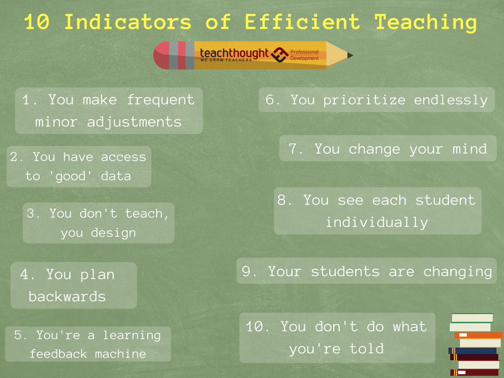 TeachThought tweet picture