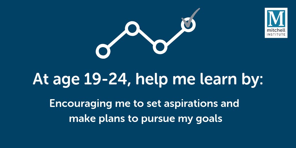 Mitch_Inst's tweet photo. #FridayFacts One of the best ways to help 19-24 year-olds learn is to encourage them to set aspirations and make plans to pursue their goals. Find out more about how we learn at different ages with our capabilities fact sheets: https://t.co/B912rEkZQa #capableAus https://t.co/2UECglrs9a