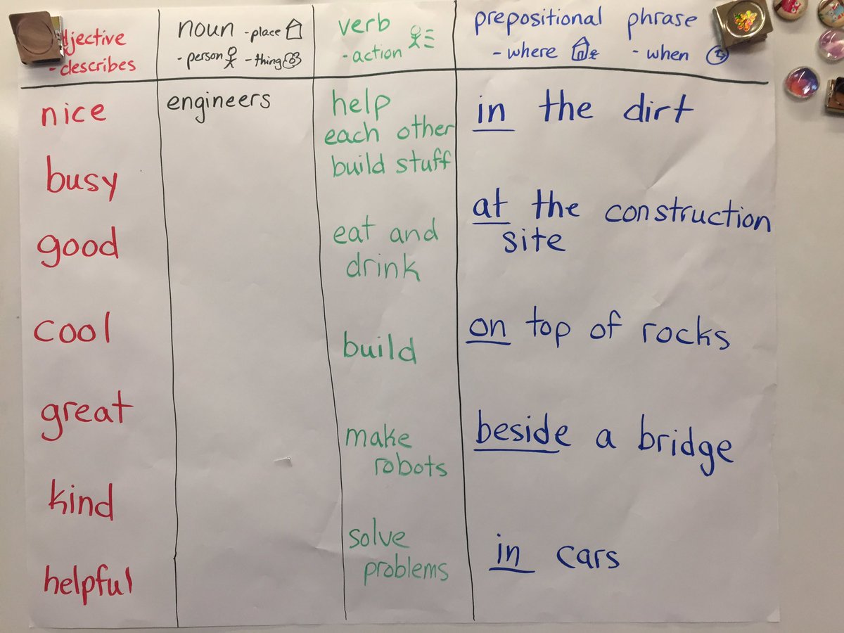 Sentence Patterning Chart