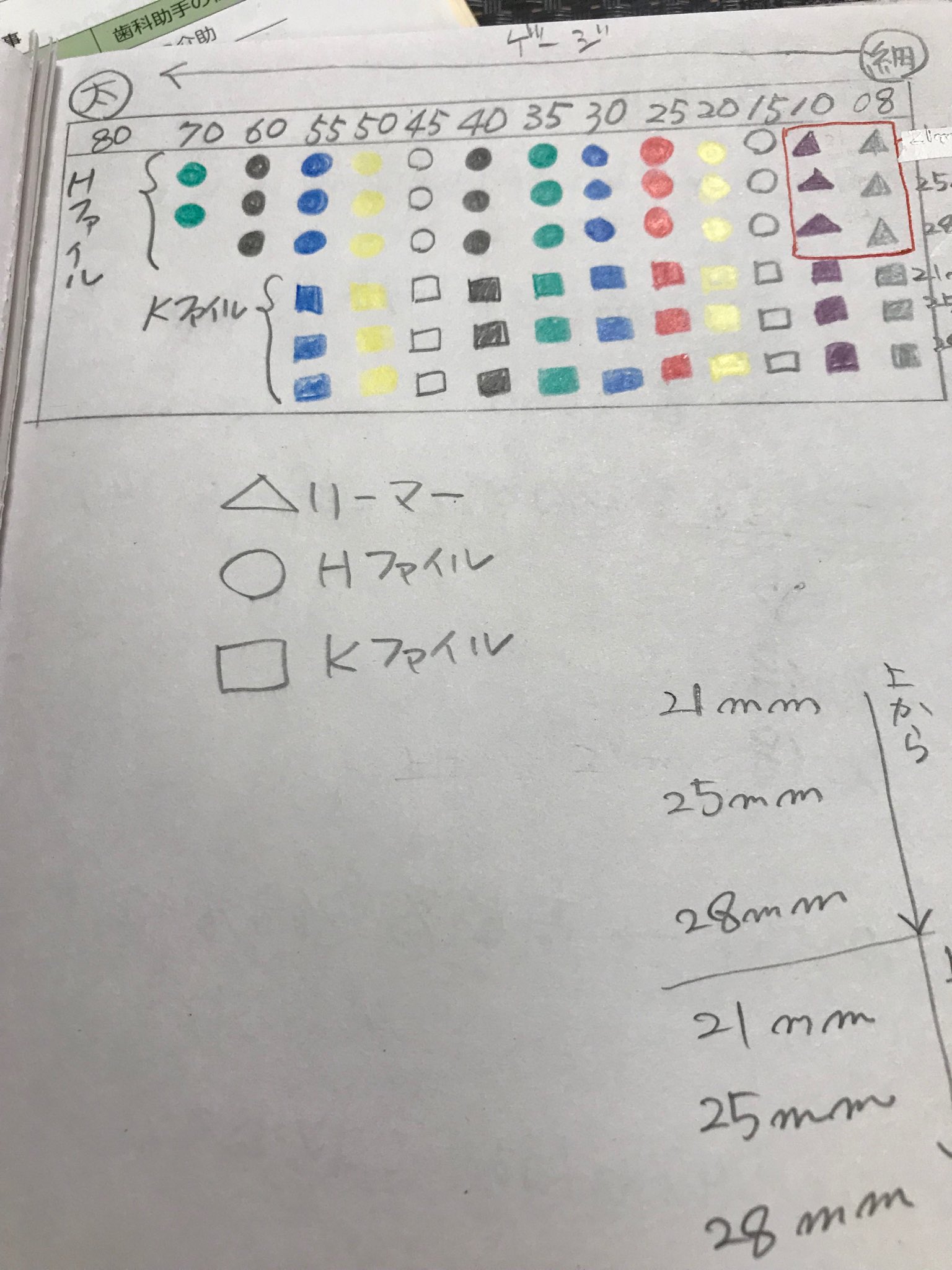 Sakko タナカサキコ やっとリーマー Hファイルkファイルの並び方がわかりました やっぱり 自分図式は大切 歯科助手 T Co 3pjpmera4i Twitter