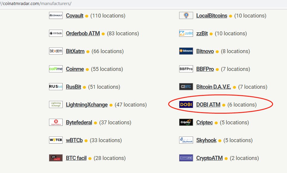 AtmDobi's tweet image. #DOBIATM  listed 6 #ATM on  @coinatmradar.
 This is only retail.  There would be more listed if the wholesale installed ATM can be counted. #bitcoin ATM manufacturer #FridayFeeIing 😊
bit.ly/2LRnx1S