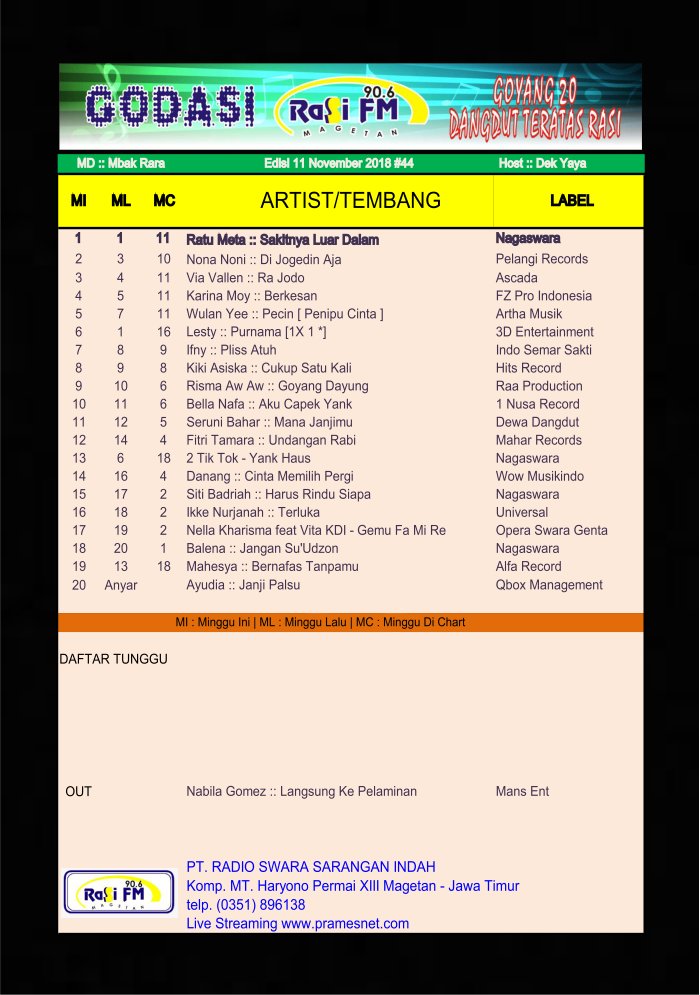 Rasi Magetan ™ tweet media