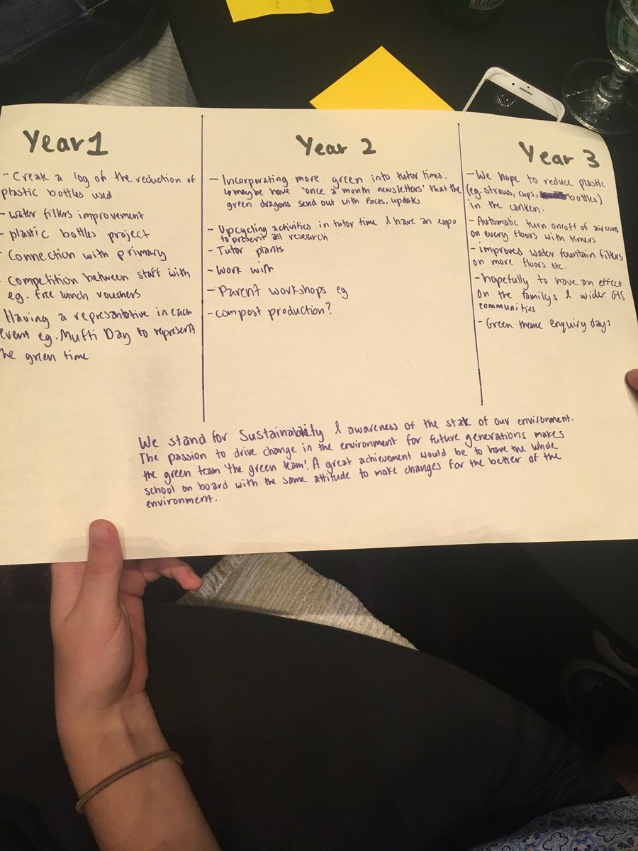 GISGreenDragons's tweet image. Our Transfer Goals, lets raise awareness, lets teach our community, lets get everyone ONBOARD #gislearning #GISStudentLeaders