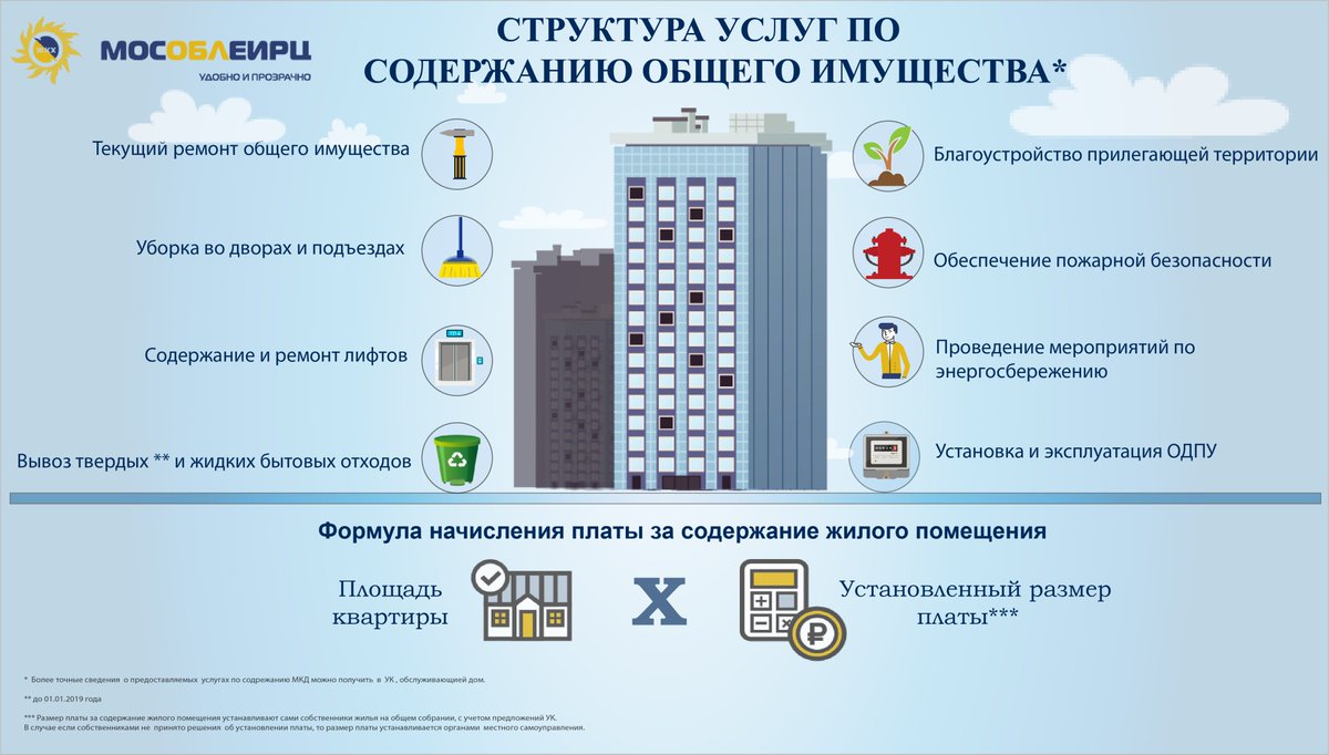 МОСОБЛЕИРЦ Солнечногорск. МОСОБЛЕИРЦ разъясняет. МОСОБЛЕИРЦ QR код. Обращение в МОСОБЛЕИРЦ Солнечногорск. Мособлеирц котельники