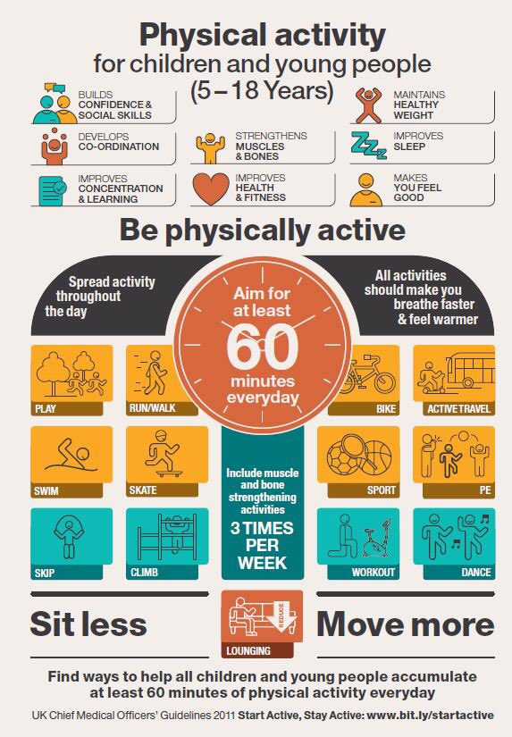 FUNdamentalPE's tweet photo. How physically active is your school? https://t.co/jU6Pj7xQIO