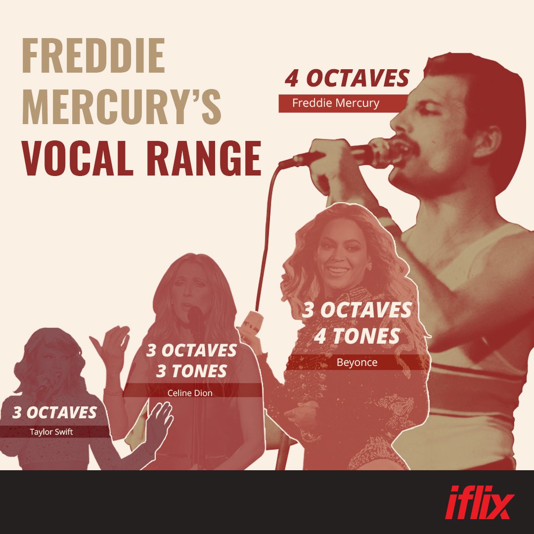 iflixBN's tweet photo. 🎶 Mama… oooooh~ 🎶 How does your vocal range compare to Freddie’s? Before catching #BohemianRhapsody in the theatres, get to know the flamboyant stage persona that went on to be a worldwide sensation. Watch Queen: Mercury Rising now, on #iflix: https://t.co/S8z4720BhL https://t.co/oTBpajxGGp