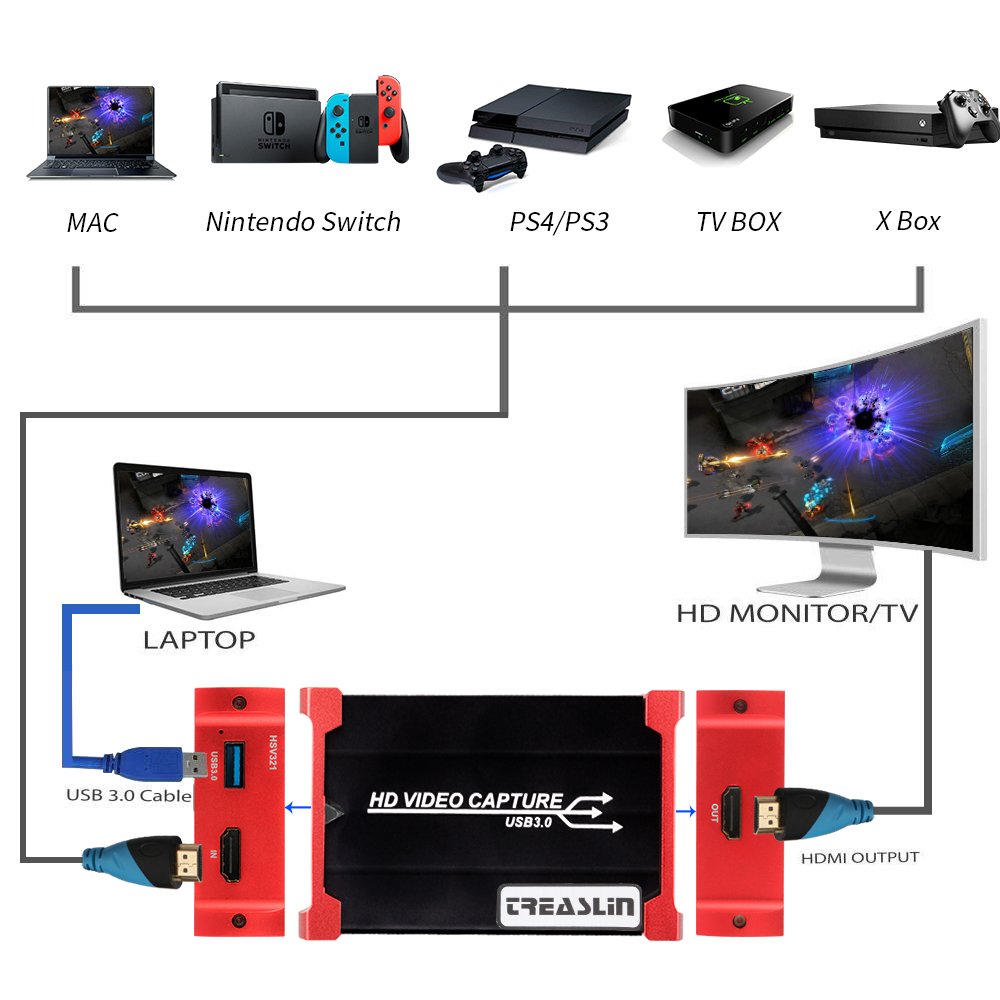 1080P 60Hz HDMI Video Capture Device
1. Just Plug and Play
2. USB3.0 Superior transfer speed
3. No any delay loop-out display
4. Superior Compatibility for signal source, Recording and Streaming soft, Live stream platform.

【 Video Live, Game Live, Underwater or outdoor camera】
