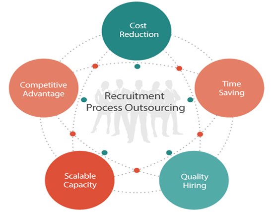 HrCallisto's tweet photo. Callisto HR Ltd. manages your employee administration so that you can manage your business. To know more, click here...https://t.co/HaTrX3bE41
#Callistohr #payroll #hrsolutions #employee #administration #recruitmentprocessoutsourcing #humanresource #uk #leamintonspa #London #hr https://t.co/ZGEygcoMhr
