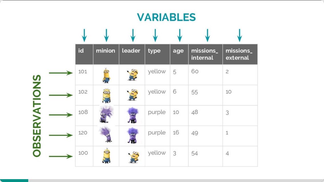 _ColinFay's tweet photo. A 👌 intro to dplyr with minions : https://t.co/bHEzL8aCtE 
Via @OmaymaS_ #RStats https://t.co/CpbgKnAxTK