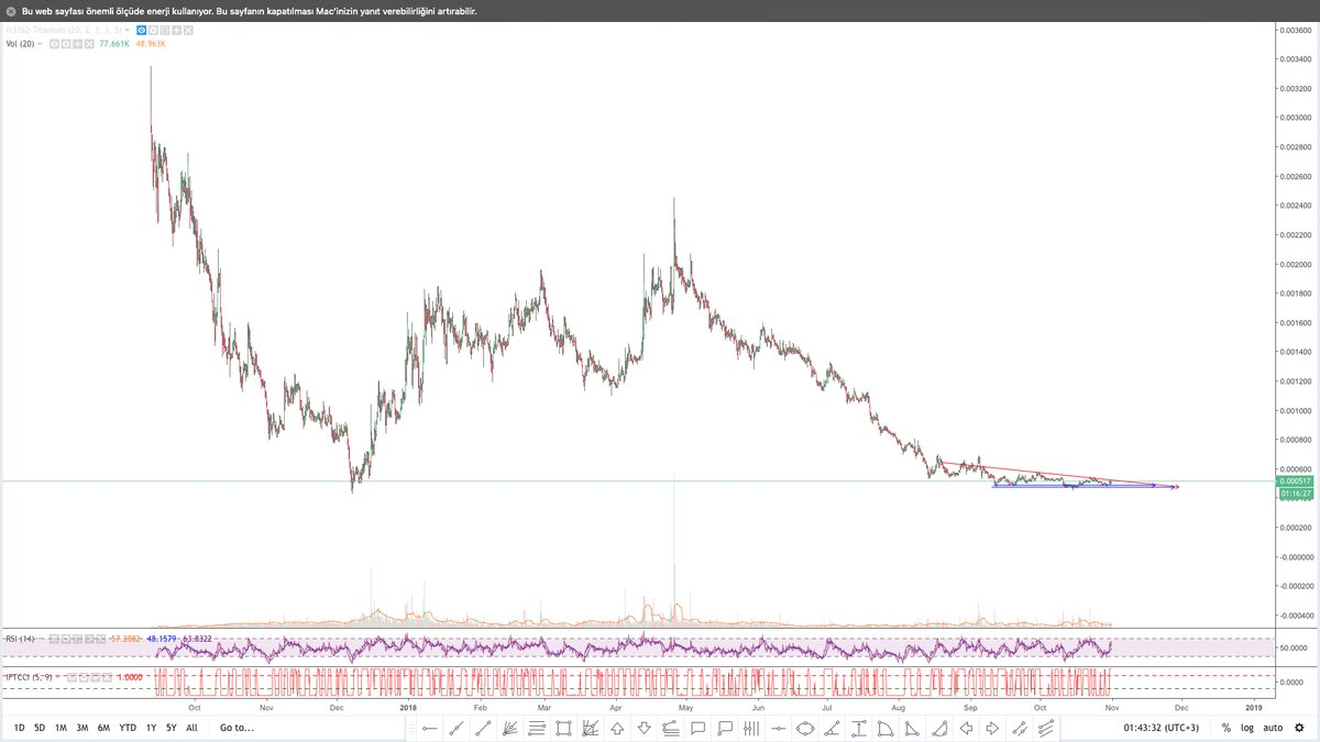 VanishaI's tweet photo. #Blockchain #Crypto $OMGBTC 📊⚖️ #DRAFT 📌📝 #OMISGO $OMG #Bitcoin #altoin #triangle @sharkcrypto 🍀🦈 https://t.co/hq9gpeb0e8