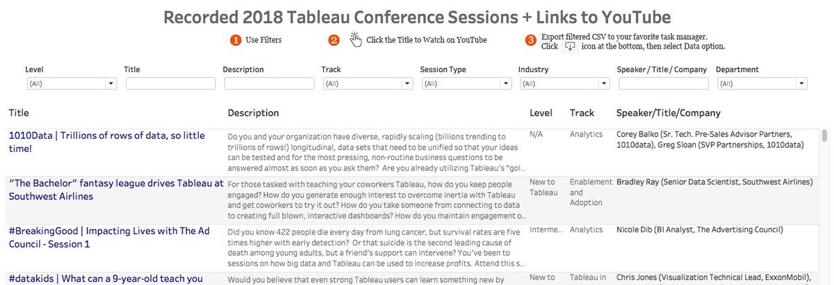 olegkal's tweet photo. Decided to make #TC18 last all year by watching recorded sessions until #TC19 What a great way to get exposure to different industries and learn from the best! Created a viz to filter / search sessions + YouTube links. @tableau  https://t.co/WhQItSsKRp https://t.co/KKifQDYjop