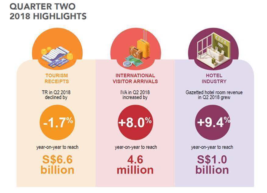 Well done #Singapore