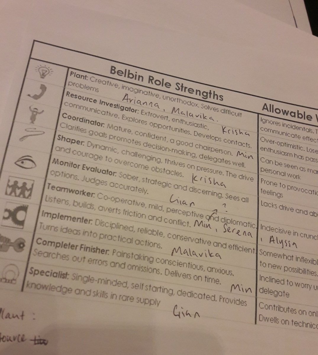 GIS_Transition's tweet image. It was really fun and educational to find out our individual Belbin Role Strengths within our team! Thank you to Mr Graizevsky for that amazing session and hope that we could apply these strengths to further develop our strengths! #GISLearning