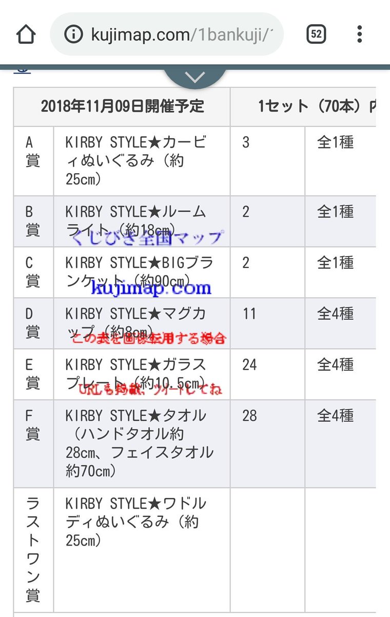 Yui Twitterren 一番くじ 星のカービィ Kirby Style おへやでのんびりライフ のくじの本数の内訳 今回は1セット70本中 A賞が3本もあって いつもより引ける確率が高いのが良いね T Co L7c04jilsi T Co fl6mp21x Twitter