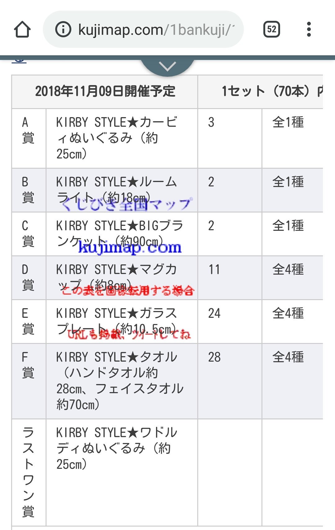 Yui 一番くじ 星のカービィ Kirby Style おへやでのんびりライフ のくじの本数の内訳 今回は1セット70本中 A賞が3本もあって いつもより引ける確率が高いのが良いね T Co L7c04jilsi T Co fl6mp21x Twitter