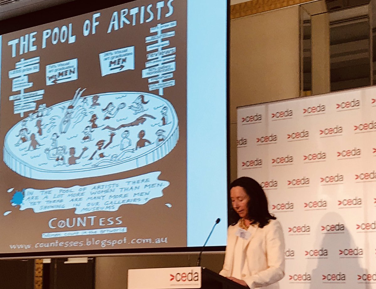 ElundJude's tweet photo. Women make up less that 25% of arts positions and make, on average, 25% less. Helen Cook speaking at #womeninleadership @ceda_news https://t.co/Lr3O7eLcPi