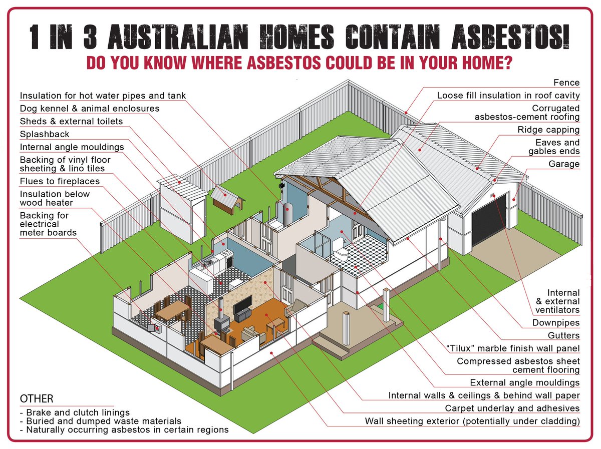 Safework Nsw On Twitter Are You Renovating Or Doing Home Maintenance Remember Asbestos Is Likely To Be In Any Home Built Or Renovated Prior To 1987 Asbestos Could Be Anywhere So Call