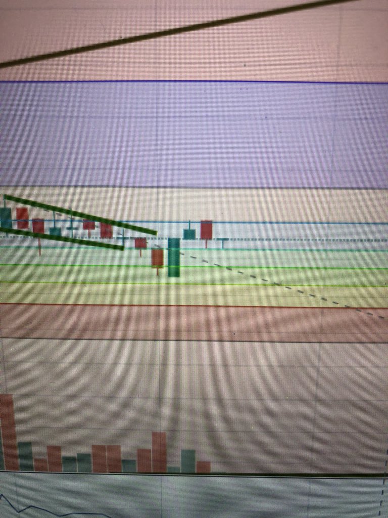 Bitbookkeepers's tweet photo. Last red candle here is a bullish hammer. https://t.co/2h7chanWG4