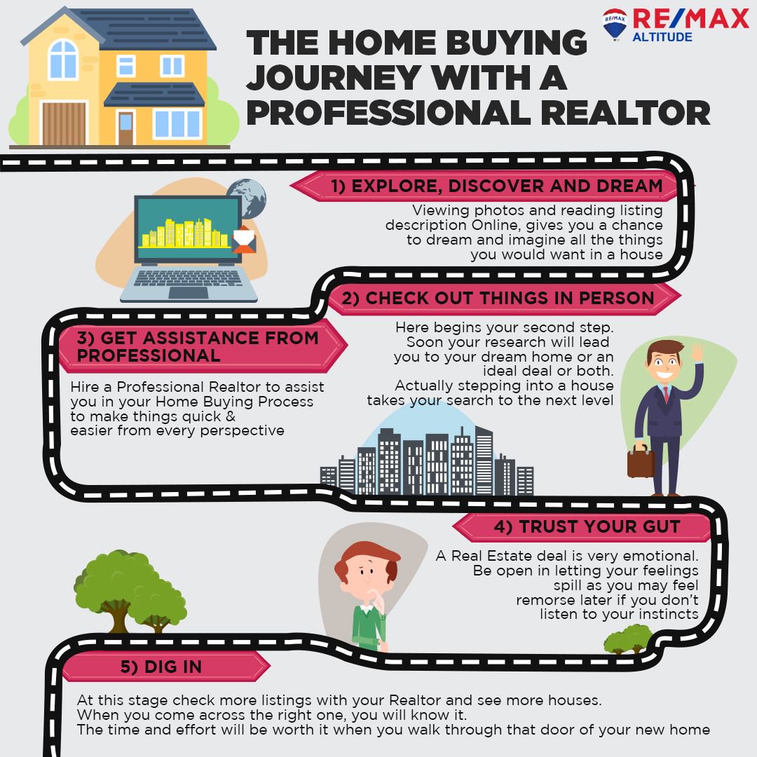 RE/MAX Altitude, Pune (pune_re) Twitter