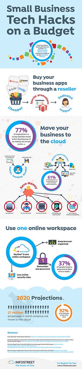 #SmallBusiness #Tech #hacks on a budget.

#DigitalMarketing #SEO #Marketing #contentmarketing #Budget2018 #finserv #SMM #business #bloggingtips #InboundMarketing #VideoMarketing #Analytics #Entrepreneur #SocialMedia #promotions #business #cloud #communications #workspace