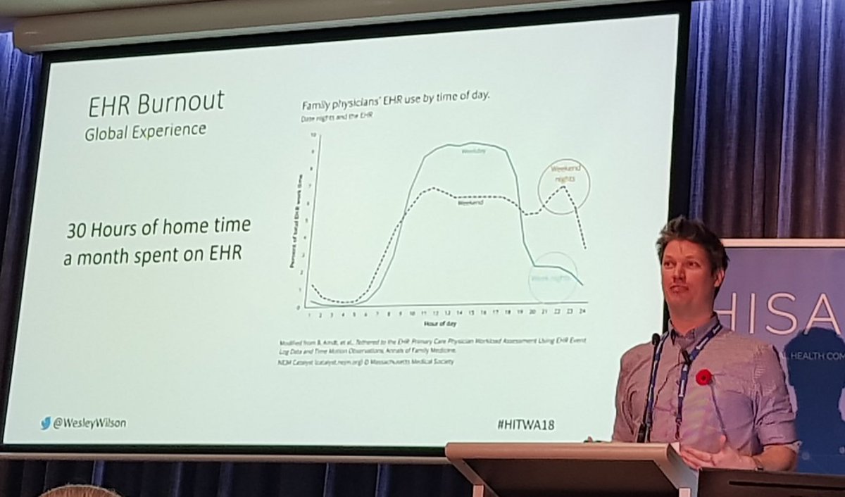 hitchcock_judy's tweet photo. #hitwa18  great presentation by @WesleyWilson

AI deep data, machine learning in EHR https://t.co/APkA8GTznz