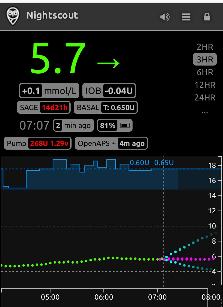 OceanTragic's tweet image. #OpenAPS is rubbish, her target is 5.5. Wahahaha
Love this stuff #WeAreNotWaiting