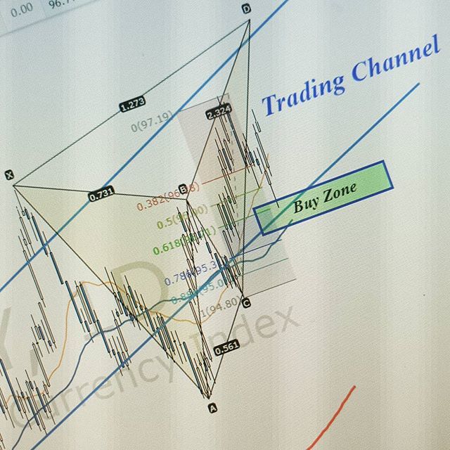 themarketzone's tweet photo. This week's strategy for DXY and Forex trading worked out perfectly following the mid term elections #swingtrader #forexgroup #forexmentor #forexmentorship #harmonics #harmonicpattern #successful #te #forex #markets #financialmarkets #investing #tradingeโฆ https://t.co/GAolVOb4pf https://t.co/qFvapEfdeg