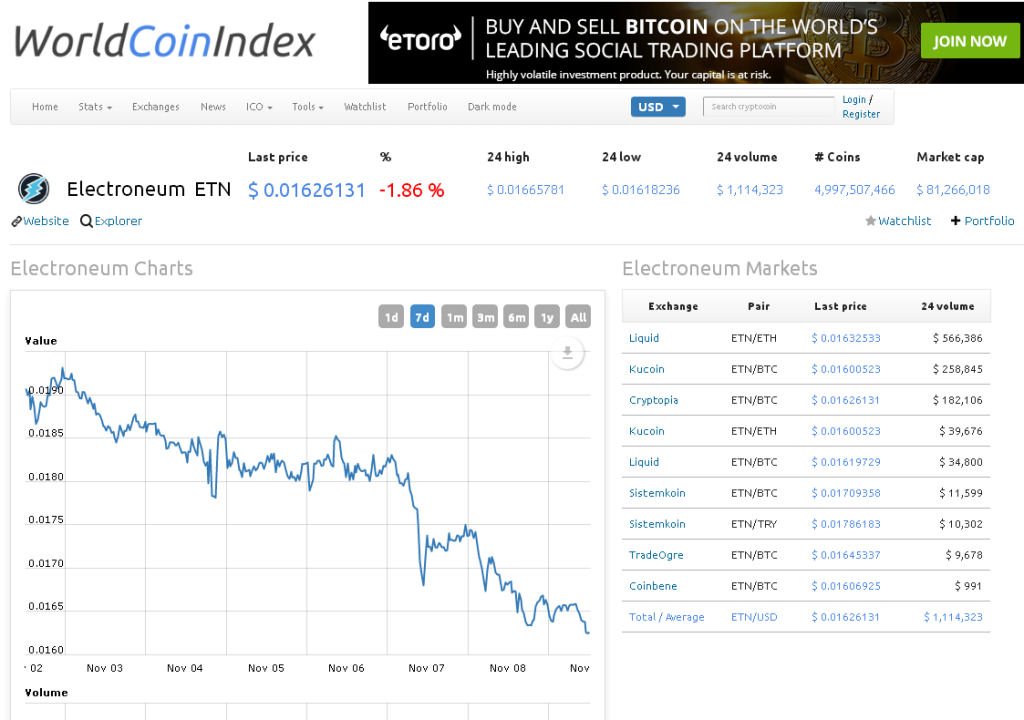 Bitcoin Price Chart World Coin Index