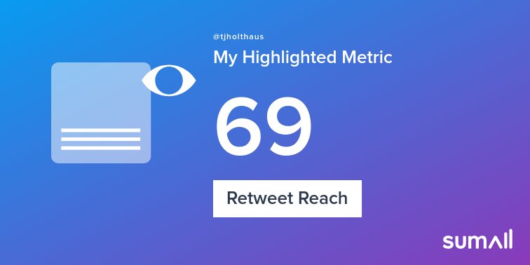 My week on Twitter 🎉: 8 Mentions, 1 Retweet, 69 Retweet Reach. See yours with sumall.com/performancetwe…